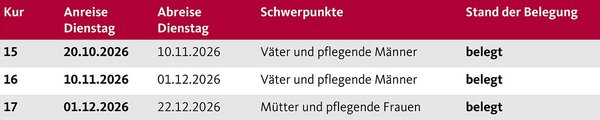 Die Aufnahmetermine der Augustinum Berchtesgadener Land Vorsorgeklinik 2026